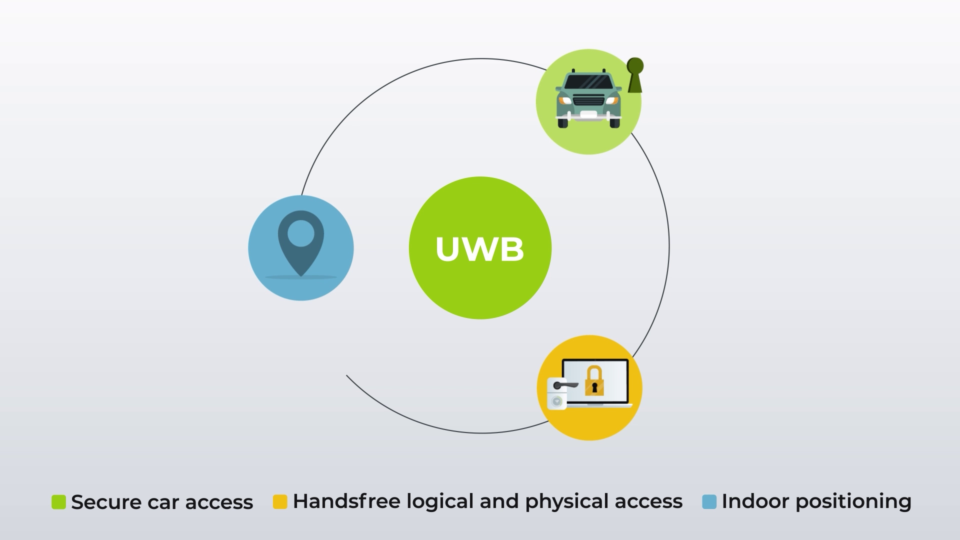 tecnología UWB de Mobile Knowledge